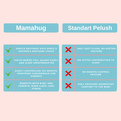 MamaHug Animal Sleeping Pillow for Babies